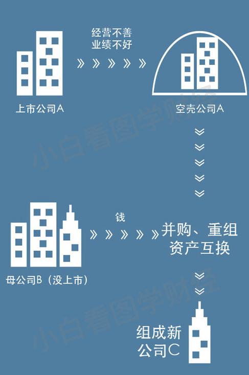 股票借壳上市是什么意思