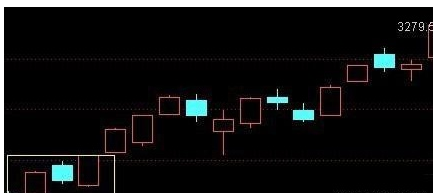 多方炮K线图 多方炮K线图