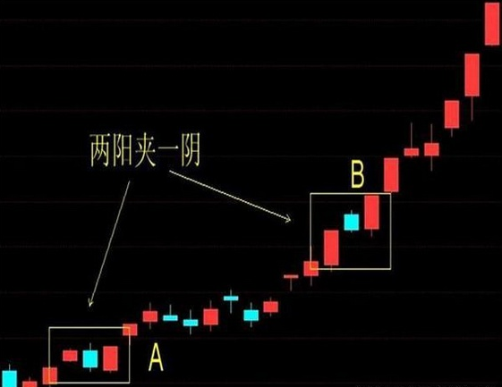 两阳夹一阴K线图 两阳夹一阴K线图