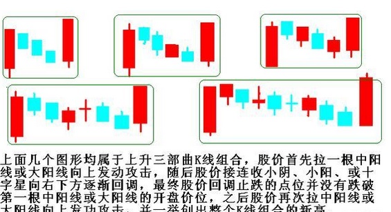 上升三部曲