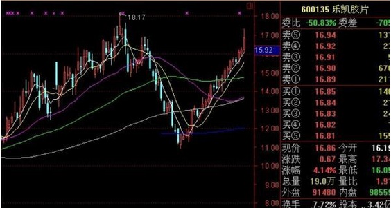 V字型提升 V字型提升