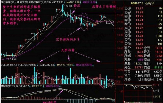 K线图60分钟 K线图60分钟