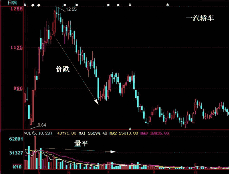 关于股票量价关系分析图解的介绍 关于股票量价关系分析图解的介绍