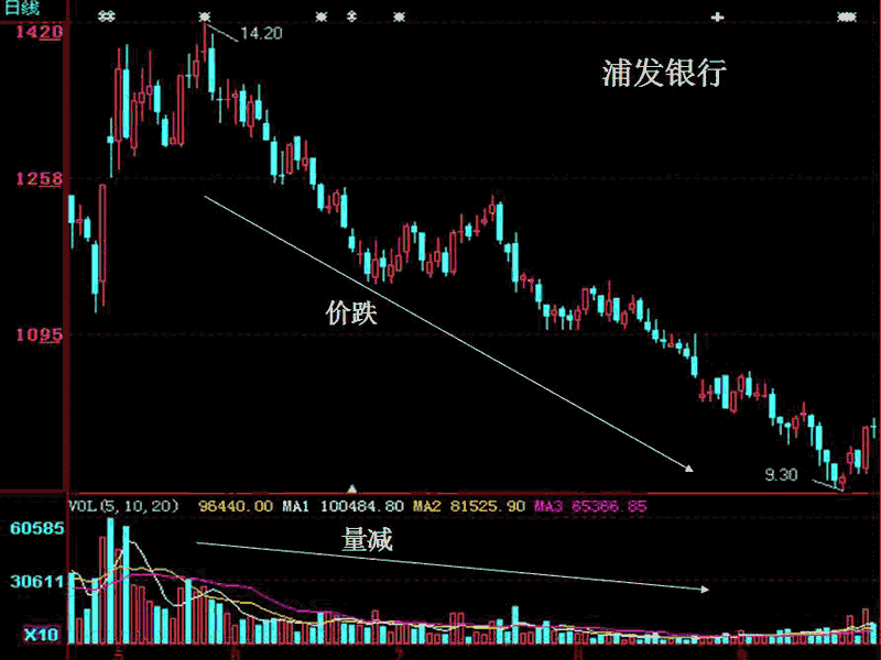 关于股票量价关系分析图解的介绍 关于股票量价关系分析图解的介绍