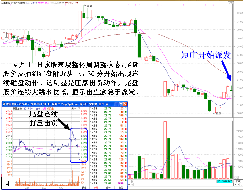 庄家清仓式砸盘出货有哪些特征? 庄家清仓式砸盘出货有哪些特征?