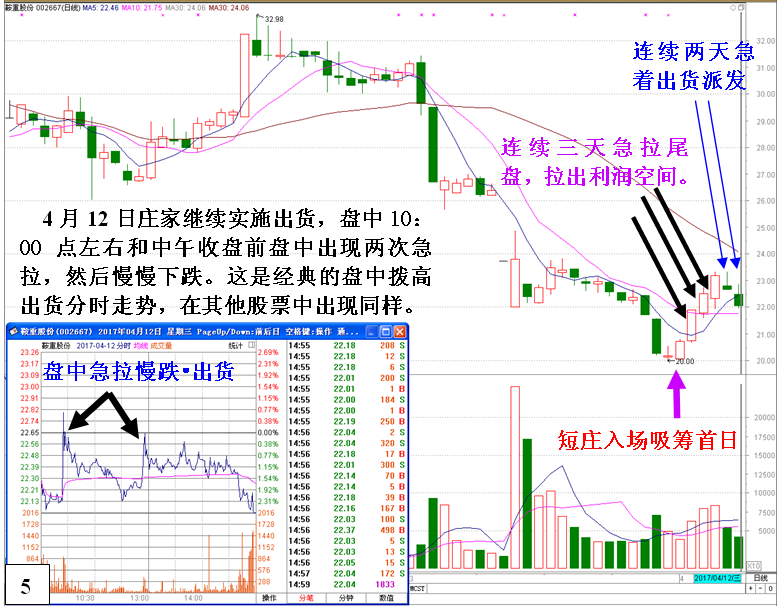 庄家清仓式砸盘出货有哪些特征? 庄家清仓式砸盘出货有哪些特征?