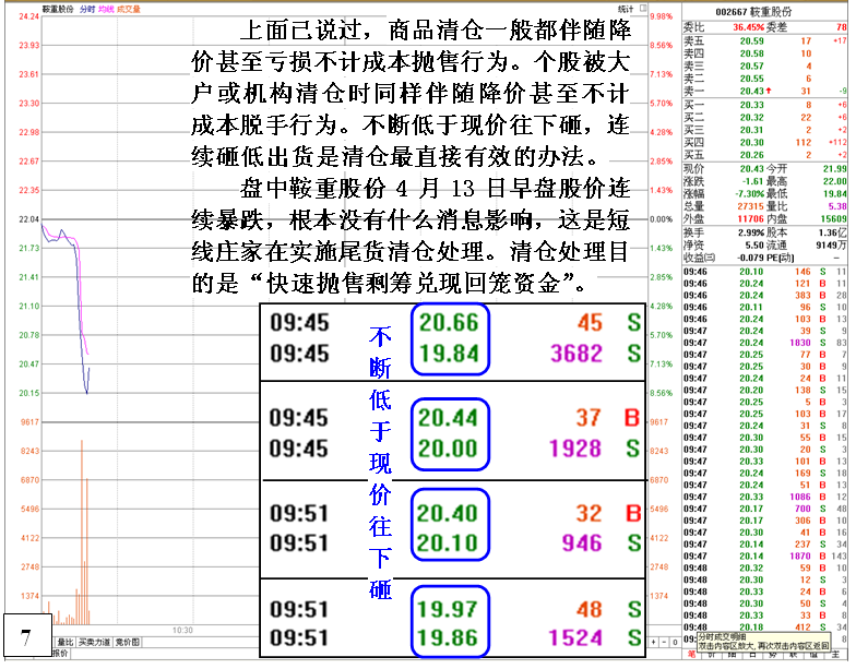 庄家清仓式砸盘出货有哪些特征? 庄家清仓式砸盘出货有哪些特征?