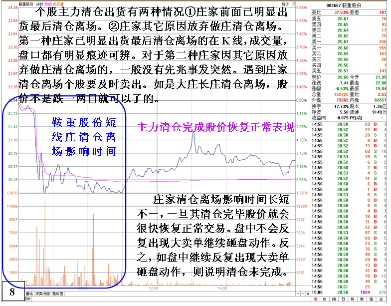 庄家清仓式砸盘出货有哪些特征? 庄家清仓式砸盘出货有哪些特征?