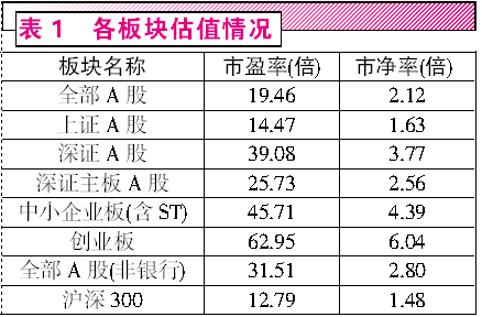 高分红蓝筹股.png 高分红蓝筹股.png