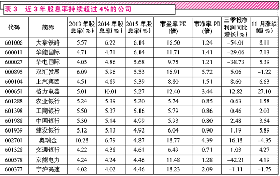 高分红蓝筹股.png 高分红蓝筹股.png