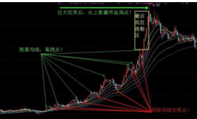 高抛低吸实战技巧1.png 高抛低吸实战技巧1.png