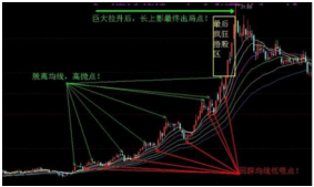 高抛低吸实战技巧2.png 高抛低吸实战技巧2.png