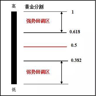回调和下跌 回调和下跌
