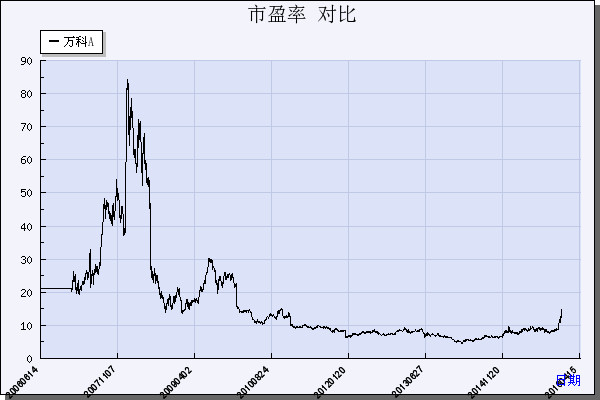 股票价格 股票价格