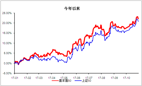 基本面