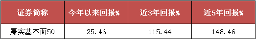 基本面50 基本面50