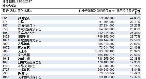 深股通 深股通