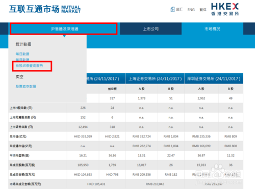 深股通数据怎么查 深股通数据怎么查