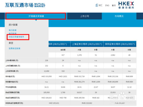 深股通数据怎么查