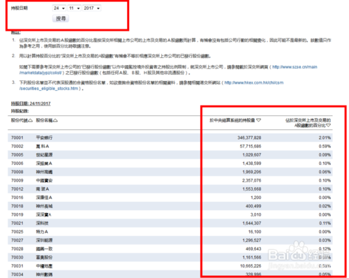 深股通数据 深股通数据