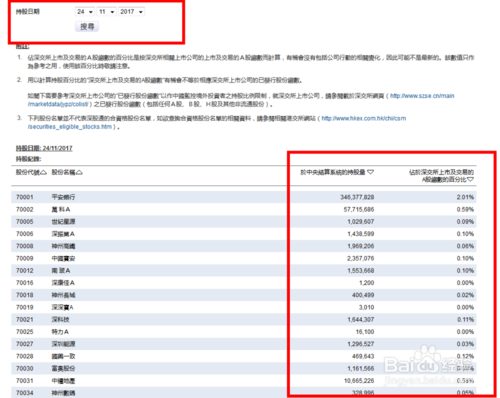 深股通数据