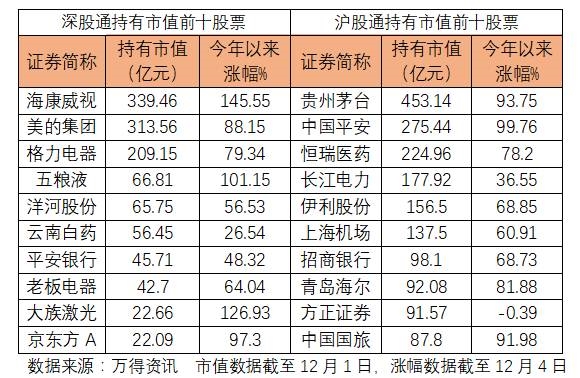 深股通十大成交股 深股通十大成交股