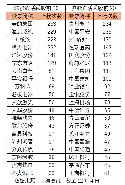 深股通 深股通