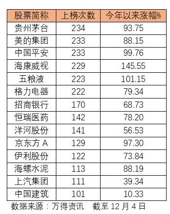 深股通成交股 深股通成交股
