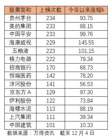 深股通成交股