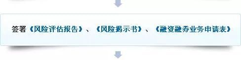 开通融资融券的条件是什么? 开通融资融券的条件是什么?