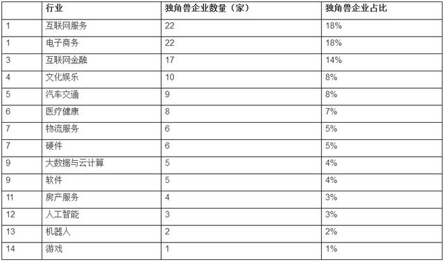 股市上独角兽 股市上独角兽