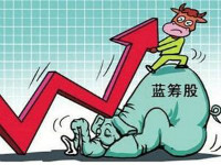 创蓝筹股一览表 创蓝筹股一览表