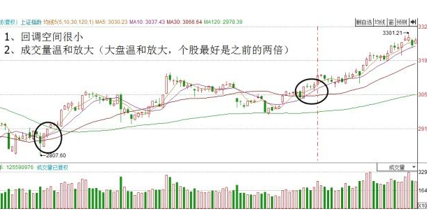 诱多出货的一阳穿三线6.png 诱多出货的一阳穿三线6.png