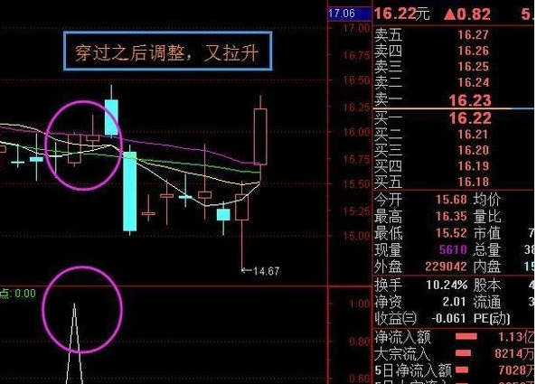 诱多出货的一阳穿三线7.png 诱多出货的一阳穿三线7.png