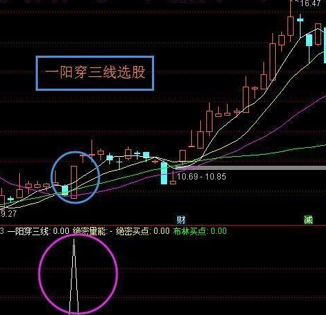 诱多出货的一阳穿三线8.png 诱多出货的一阳穿三线8.png