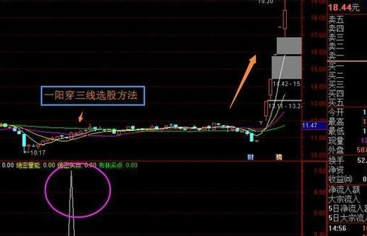 诱多出货的一阳穿三线9.png 诱多出货的一阳穿三线9.png