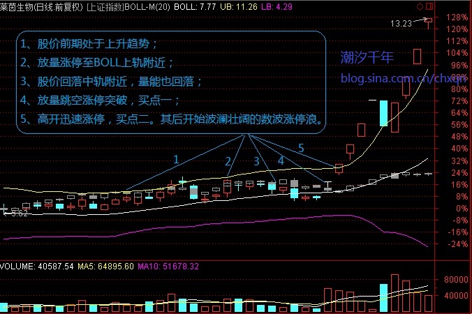 超级 超级