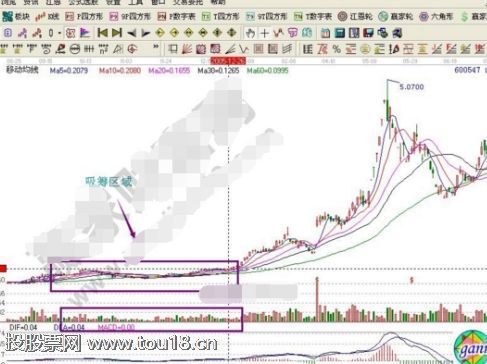 主力吸筹分时图2.png 主力吸筹分时图2.png