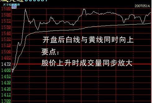分时图中的黄线和白线是什么呢? 分时图中的黄线和白线是什么呢?