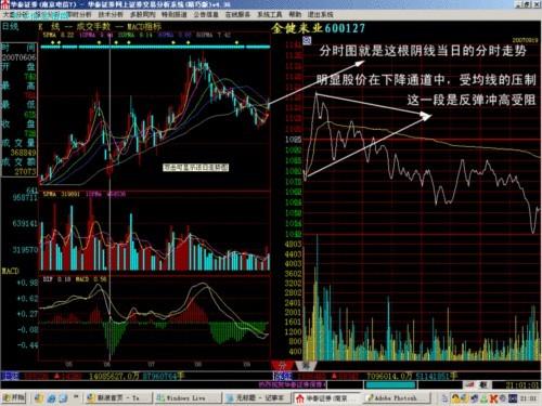 分时图成交量白线 分时图成交量白线