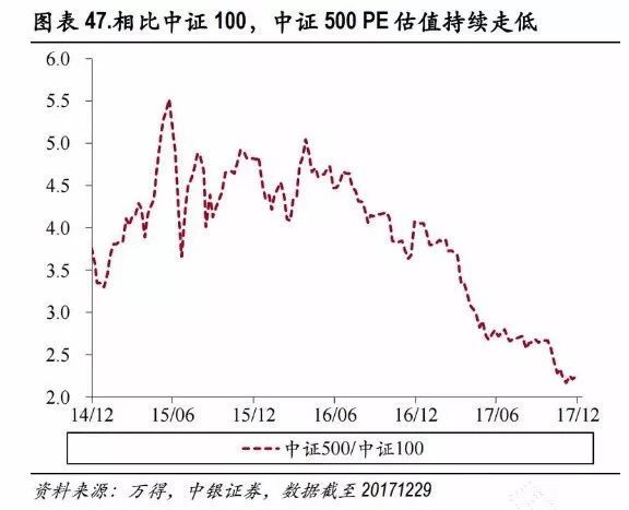 2018中证500成份股:优选股票一览表.jpeg 2018中证500成份股:优选股票一览表.jpeg