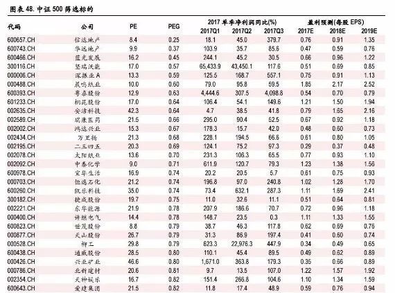 2018中证500成份股:优选股票一览表2.jpeg 2018中证500成份股:优选股票一览表2.jpeg