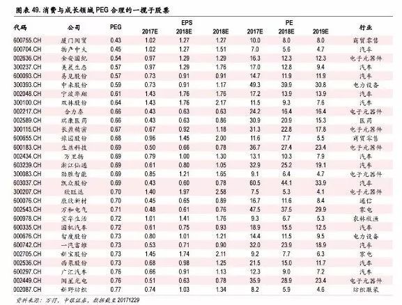 2018中证500成份股:优选股票一览表3.jpeg 2018中证500成份股:优选股票一览表3.jpeg