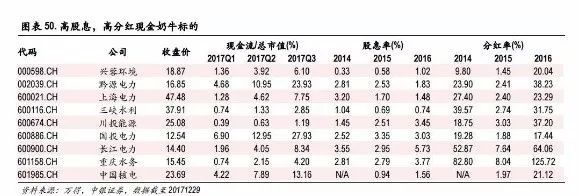 2018中证500成份股:优选股票一览表4.jpeg 2018中证500成份股:优选股票一览表4.jpeg