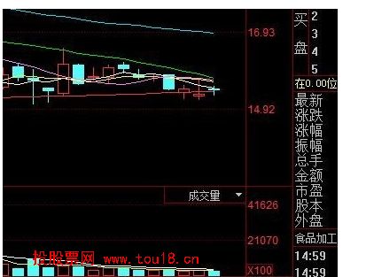 放量和缩量怎么看1.png 放量和缩量怎么看1.png