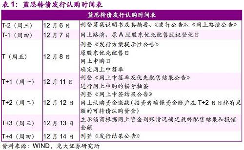 蓝思转债利息 蓝思转债利息