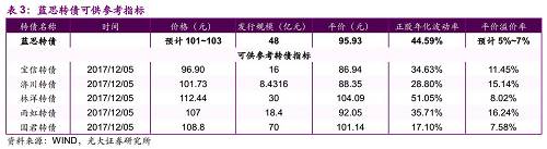 蓝思转债利息 蓝思转债利息