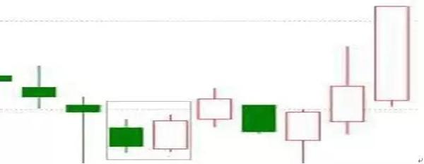 看涨吞没 看涨吞没