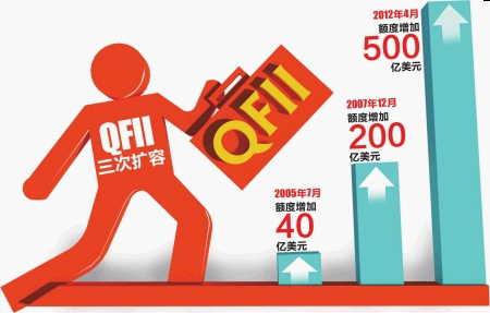 QFII是什么?我国QFII制度是怎样的?.jpg QFII是什么?我国QFII制度是怎样的?.jpg