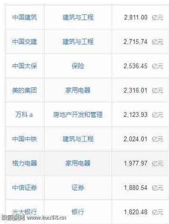 基本面50指数成分股3.png
